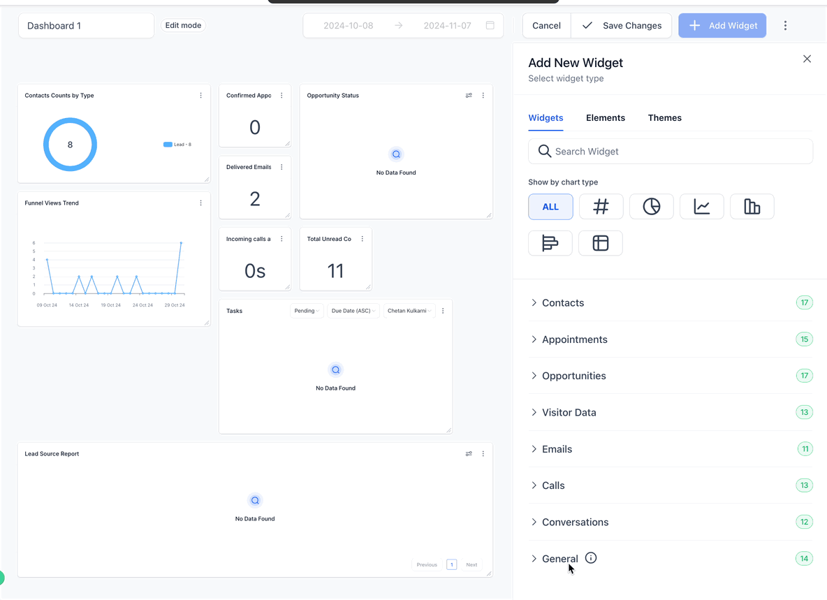 Esempi di widget generali come il tasso di conversione e la distribuzione delle fasi.
