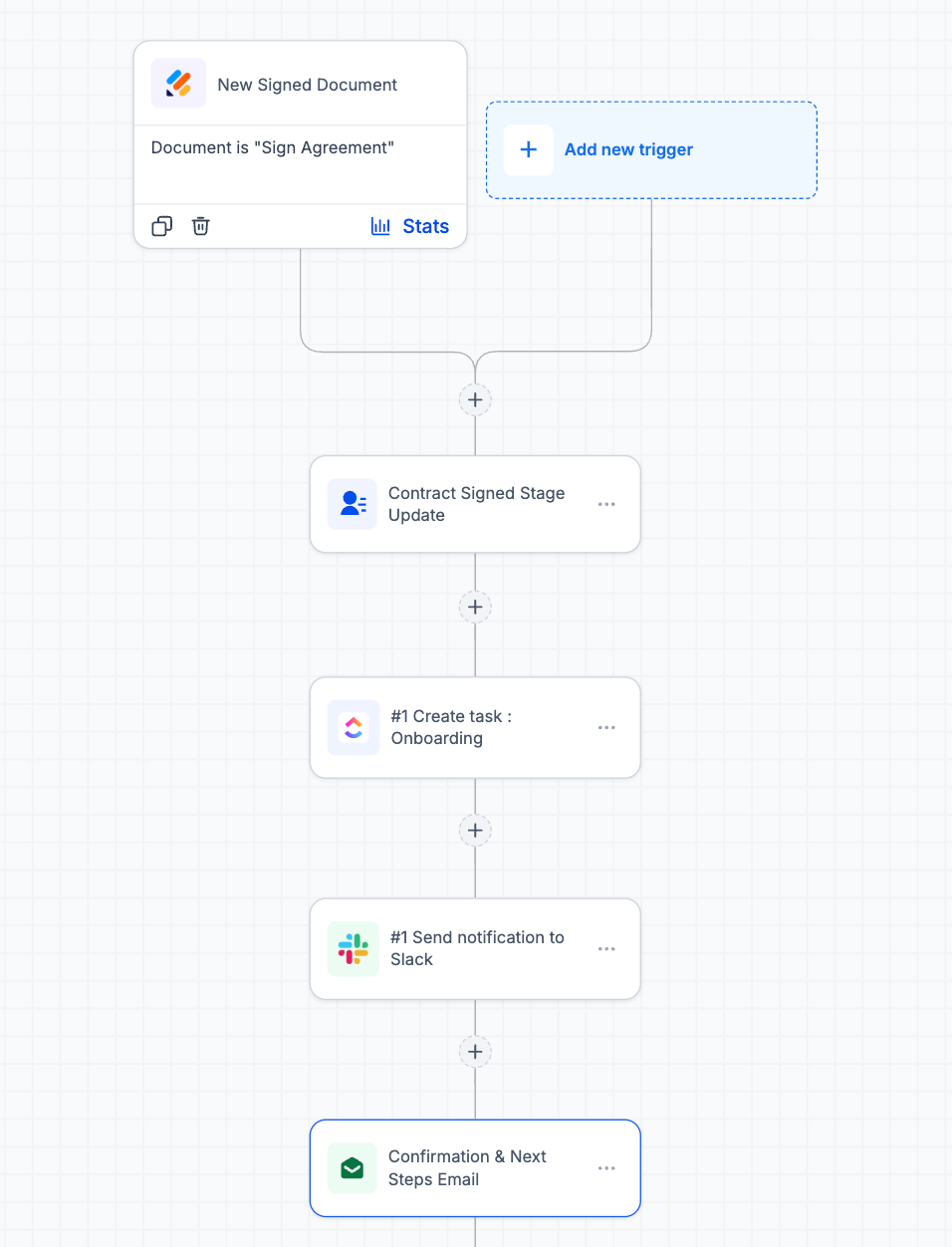 Esempio di un workflow che utilizza l'integrazione con Jotform per automatizzare l'acquisizione di lead.