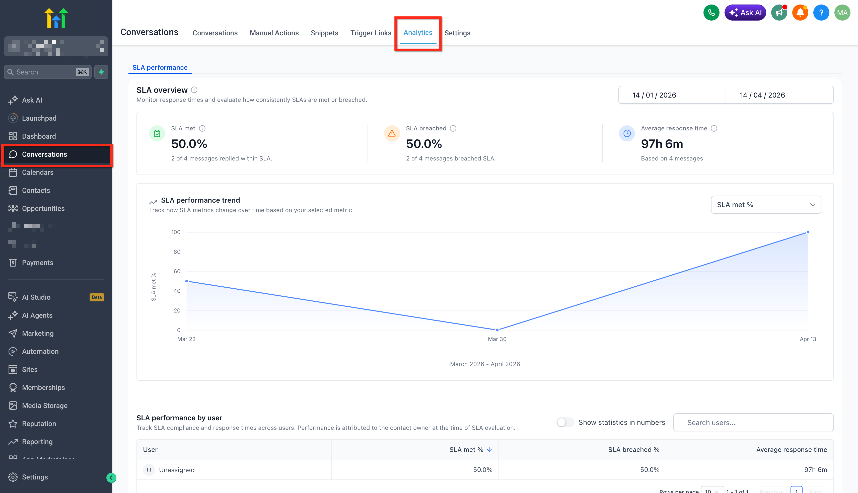 Menu di navigazione in Futuria CRM che mostra il percorso per accedere alla dashboard delle performance SLA.