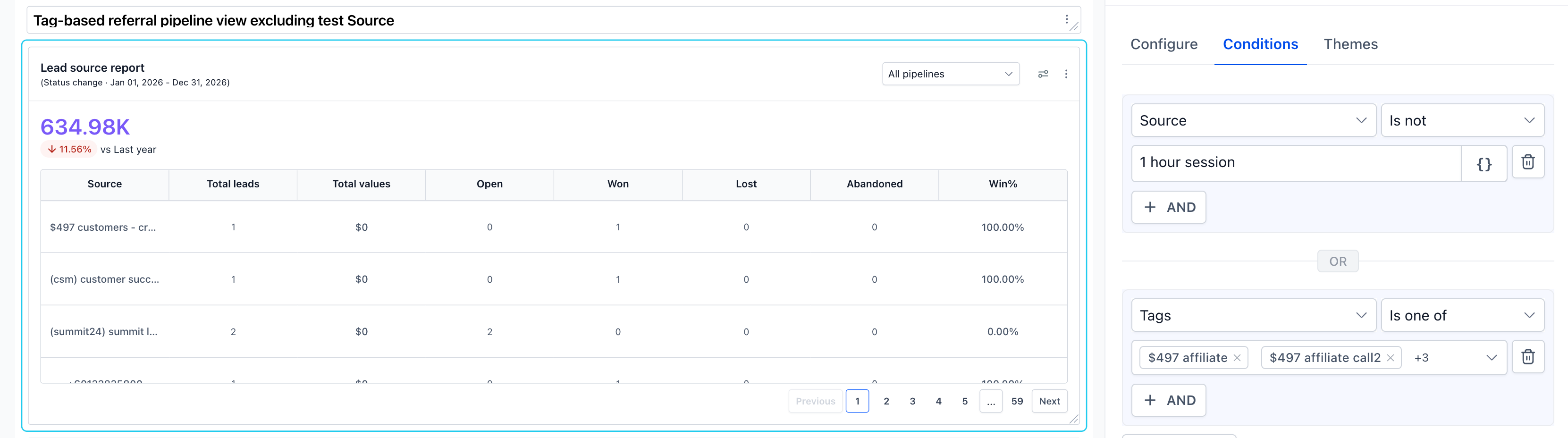 Dashboard di Futuria CRM con diversi widget personalizzati che mostrano vari dati di performance.