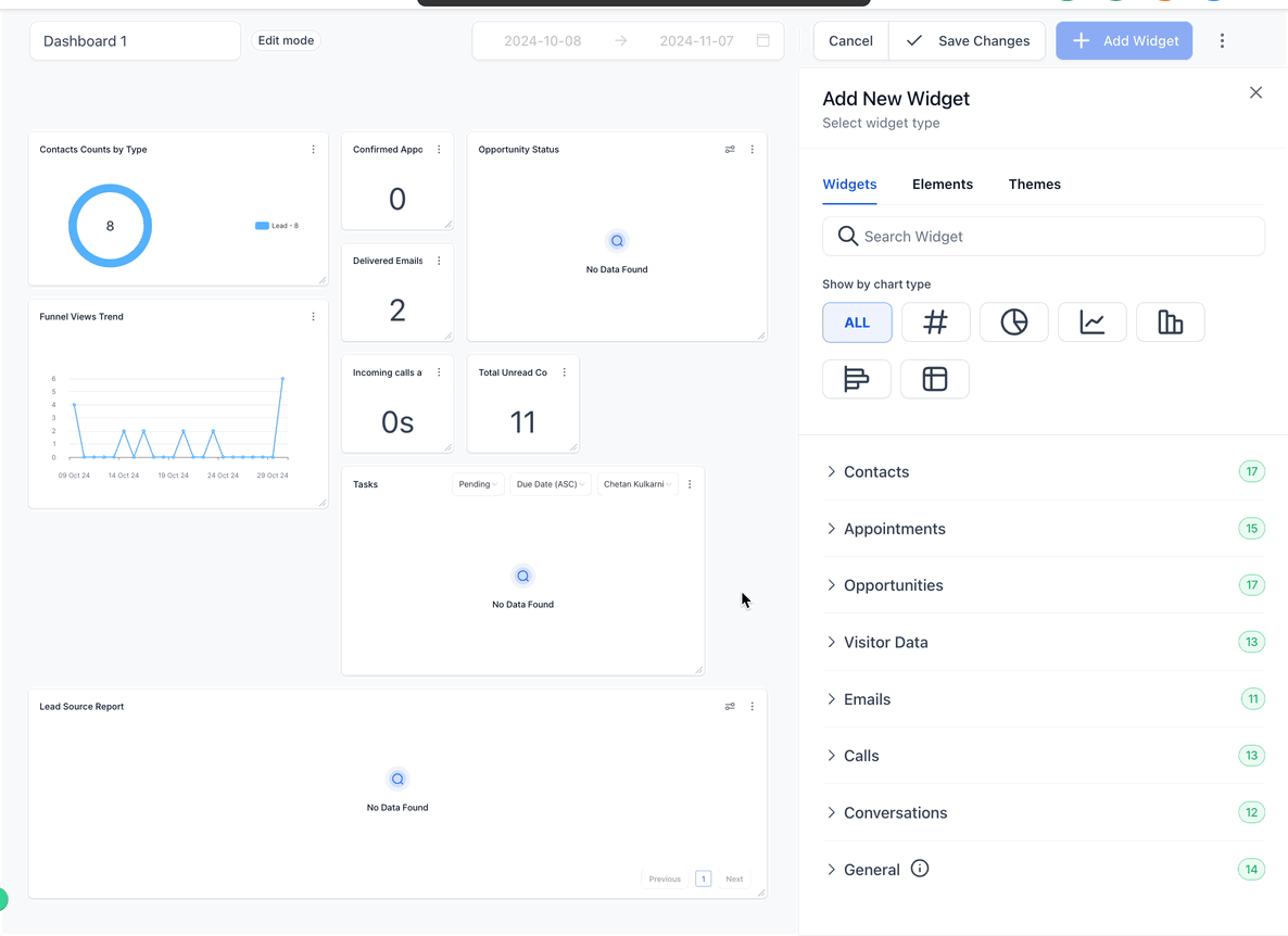 Esempi di widget per il monitoraggio delle performance delle campagne email.