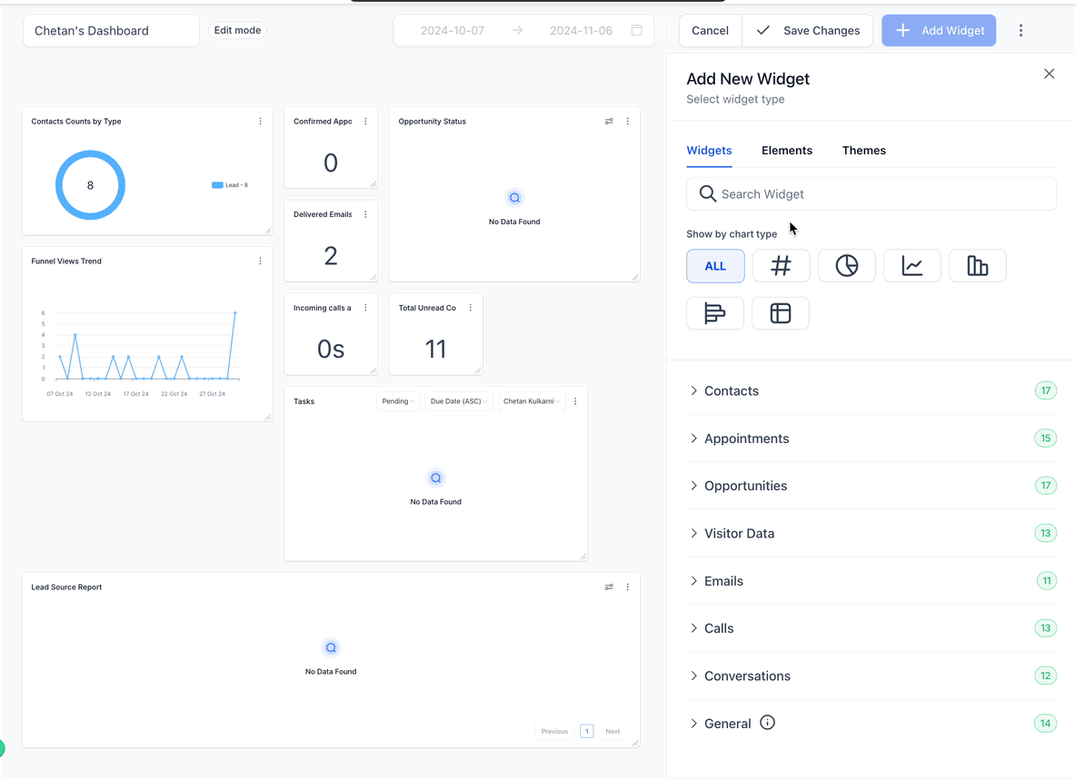 Esempi di widget relativi ai contatti nella dashboard di Futuria CRM.
