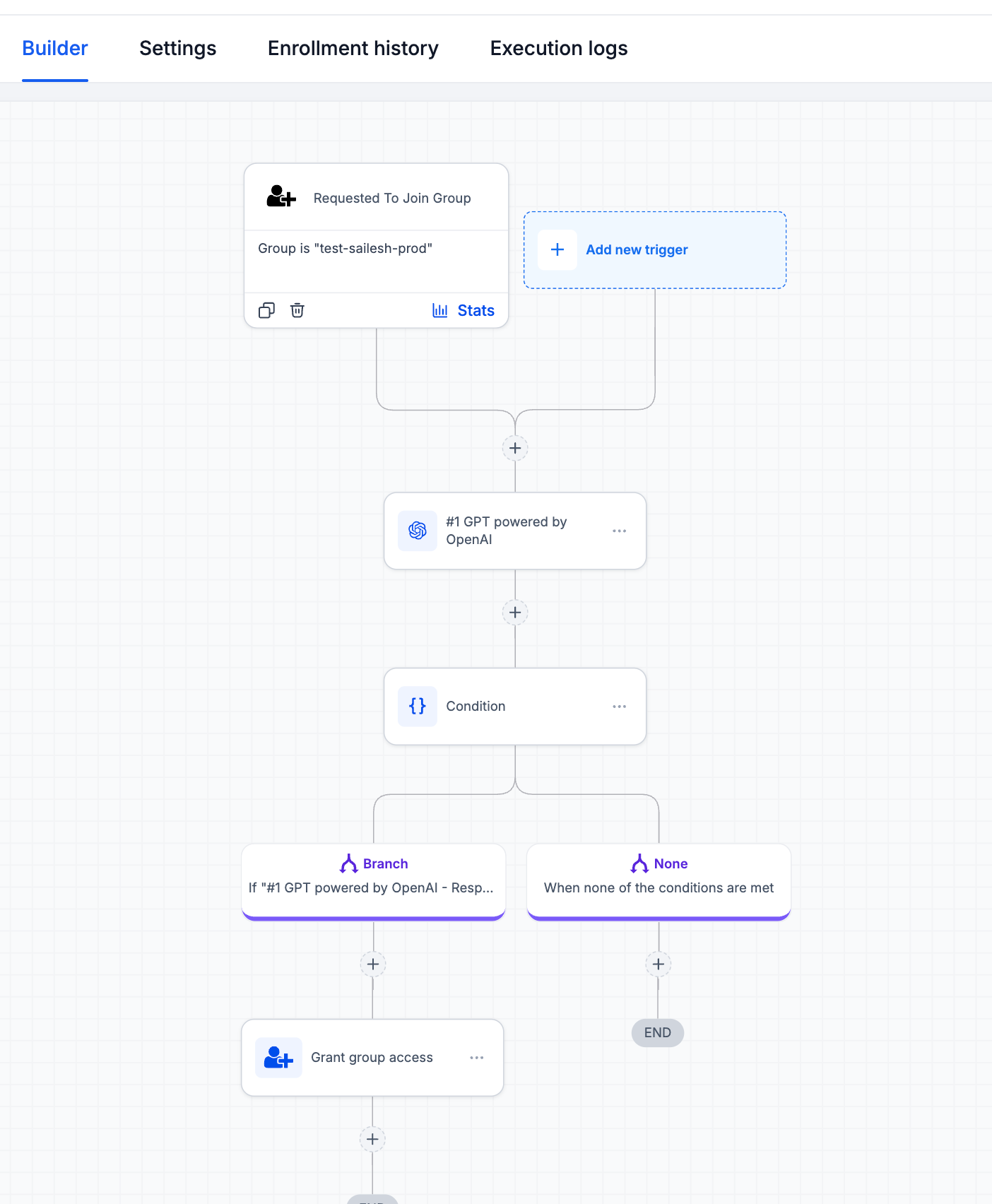 Aggiunta del trigger 'Richiesta di iscrizione al gruppo' in un workflow di Futuria CRM.