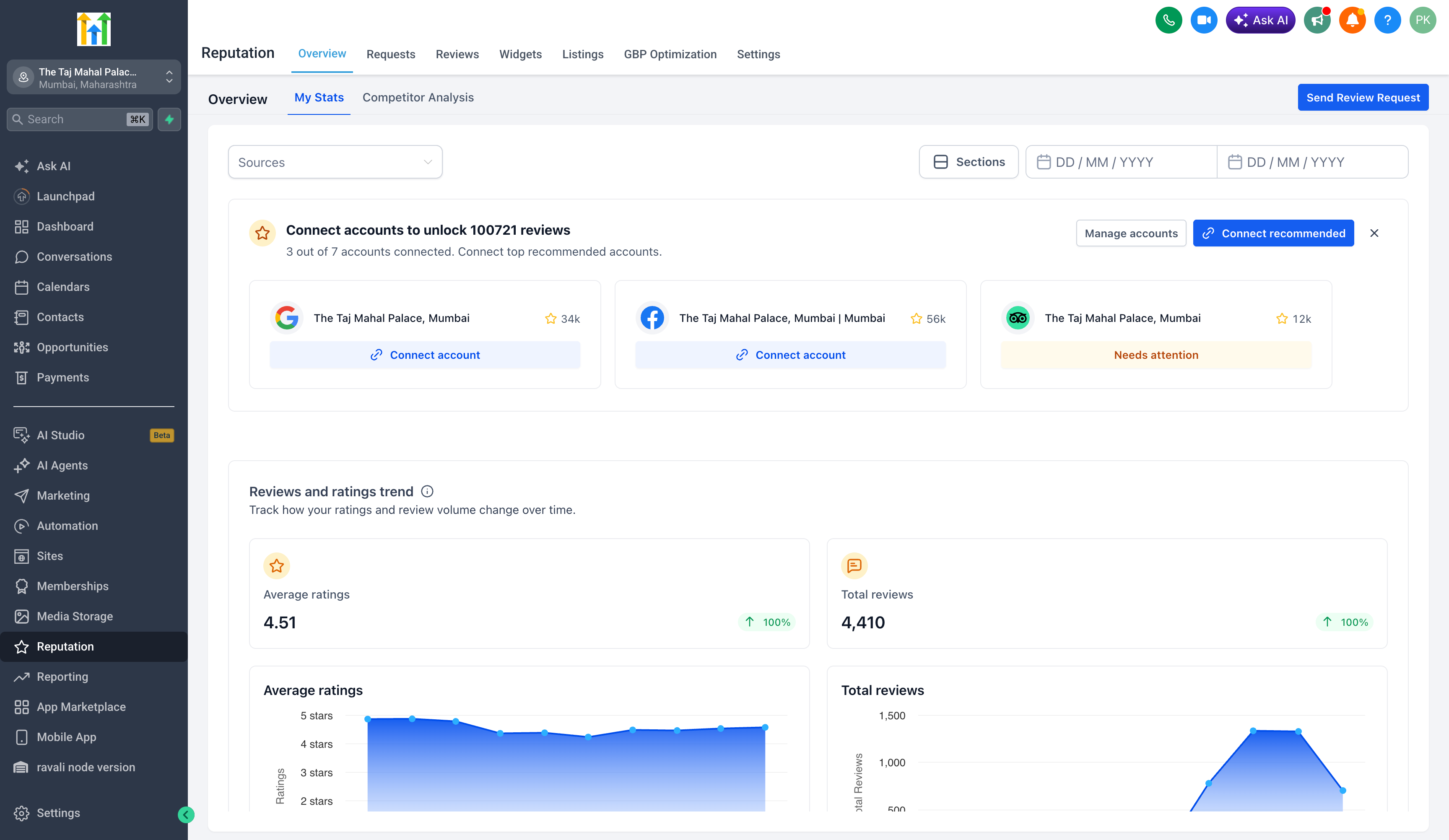Elenco dei profili di recensione rilevati automaticamente in Futuria CRM con dettagli come nome e numero di recensioni.