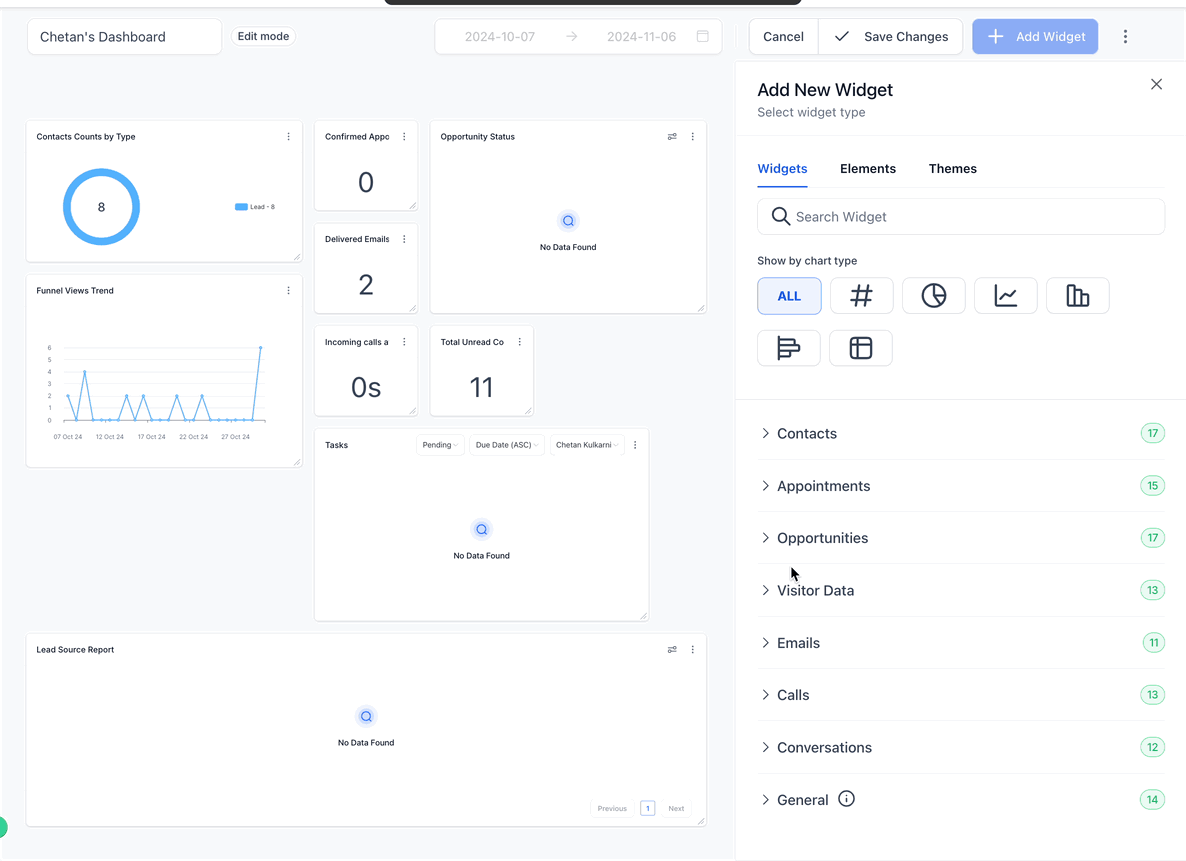Esempi di widget per il monitoraggio degli appuntamenti nella dashboard.