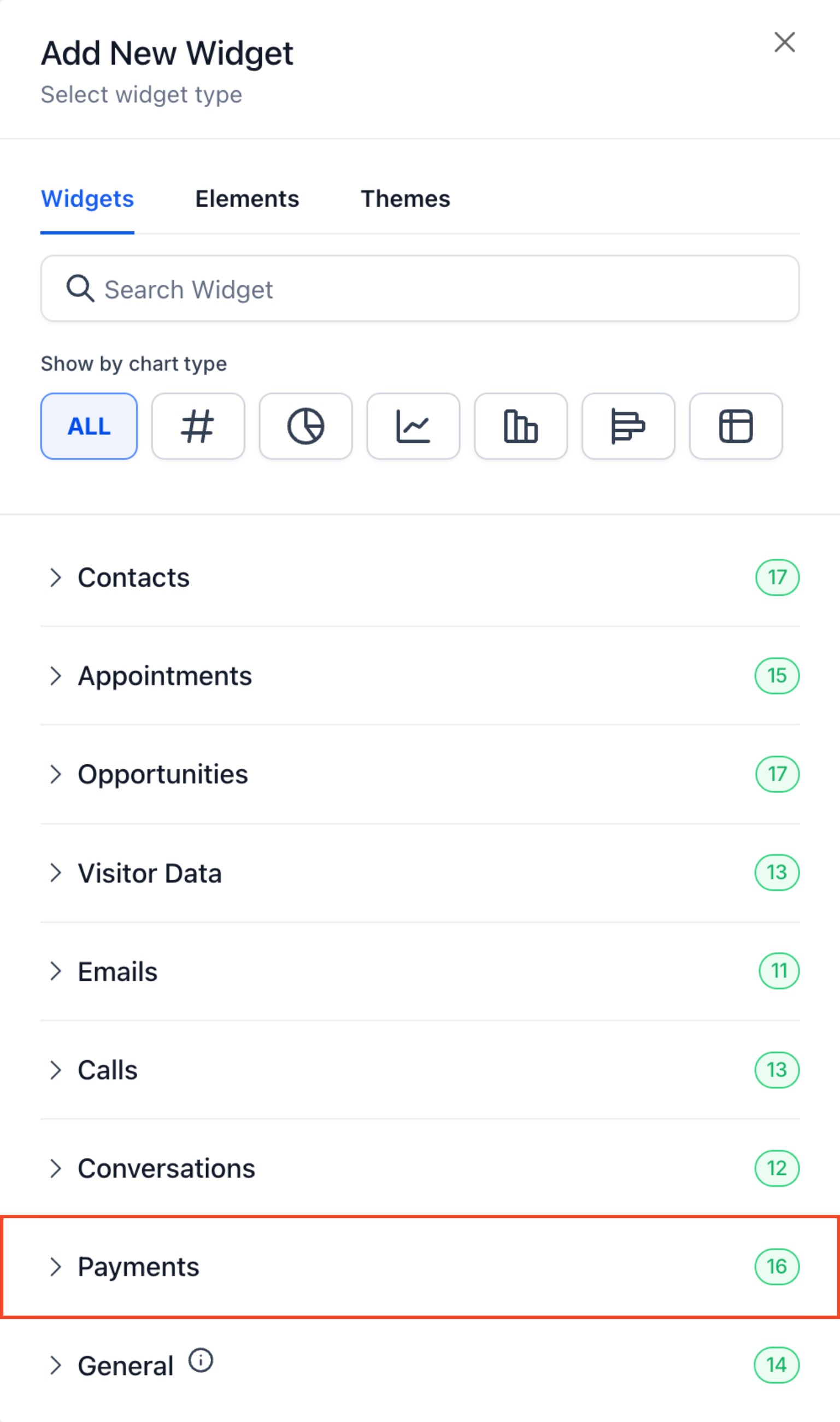 Widget di Futuria CRM che mostra l'andamento delle sottoscrizioni e delle cancellazioni.