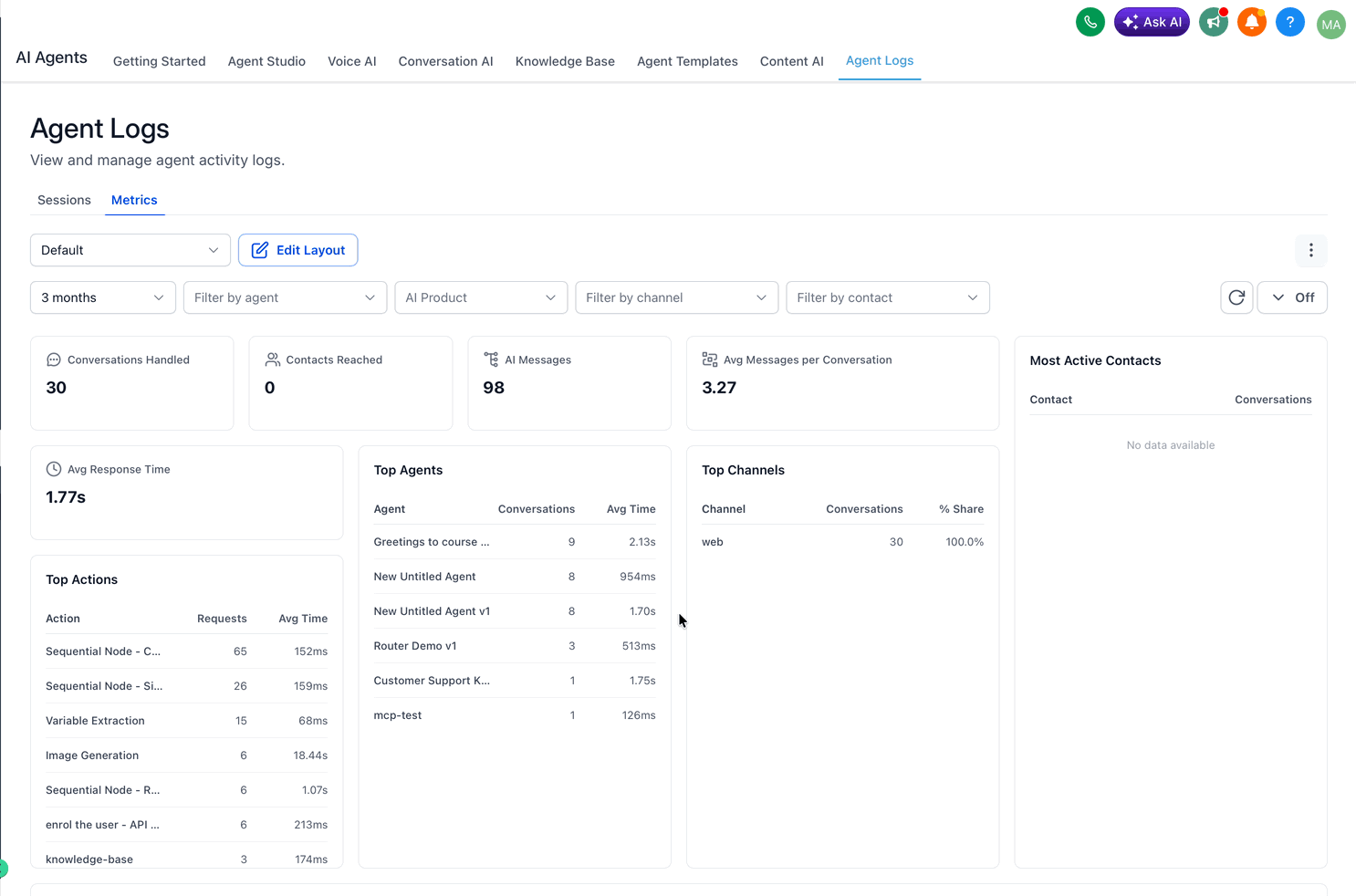 Esempi di widget disponibili nella dashboard delle metriche degli agenti AI.