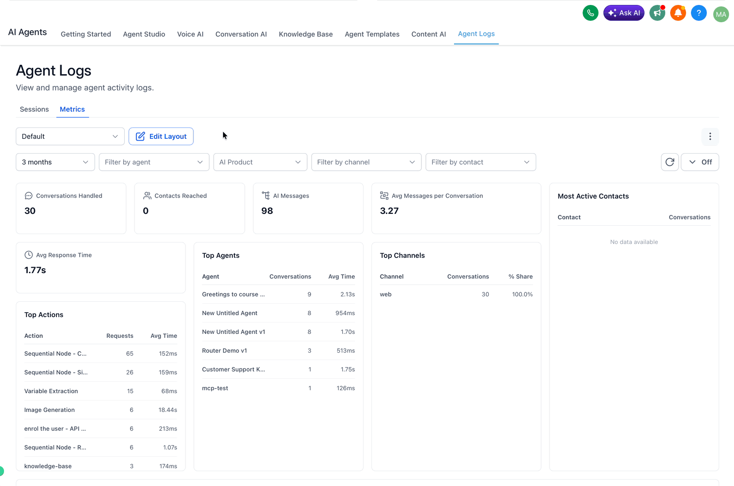 Personalizzazione del layout della dashboard delle metriche.