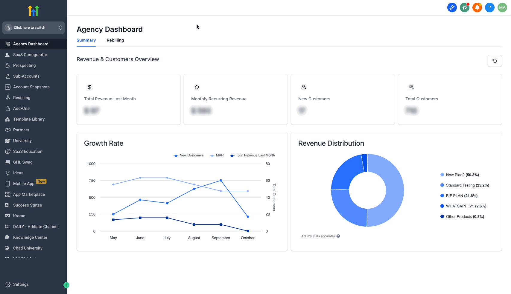 Come accedere ai log di controllo dalle impostazioni dell'account