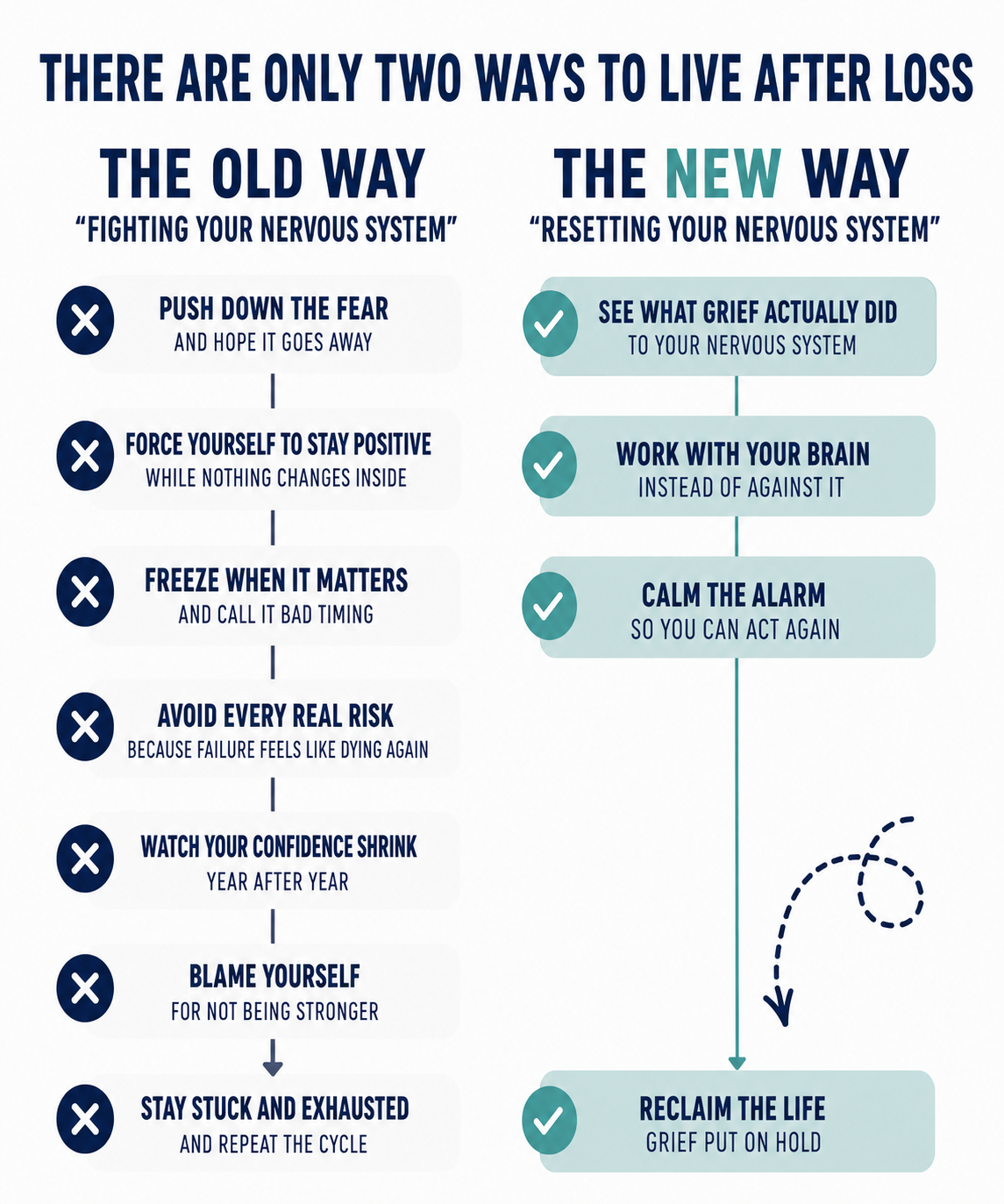 The old way versus the new way after loss