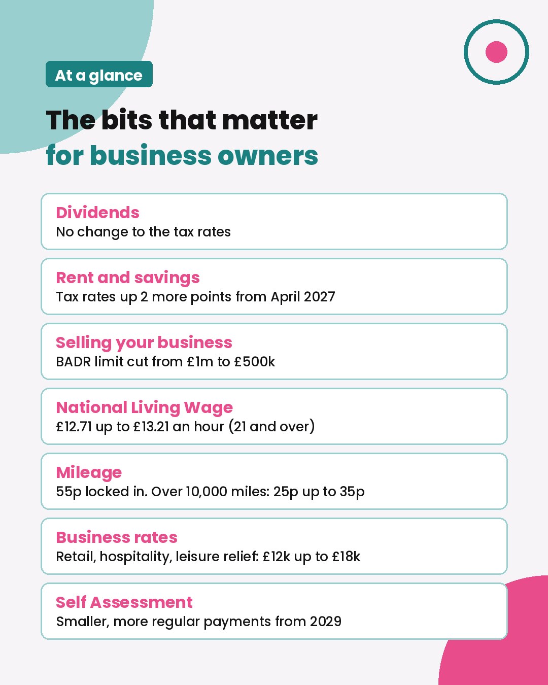 Autumn Budget 2026 at a glance: the key tax changes for small business owners