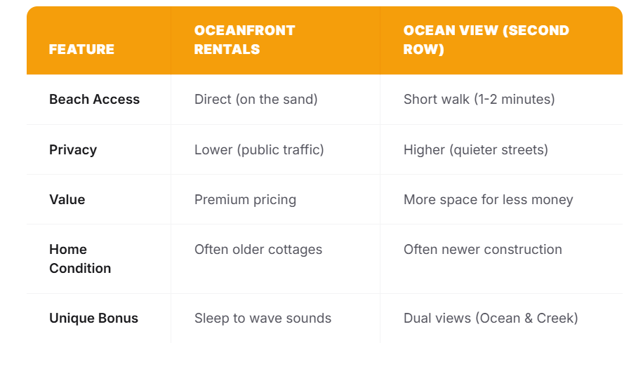 Comparison At-A-Glance