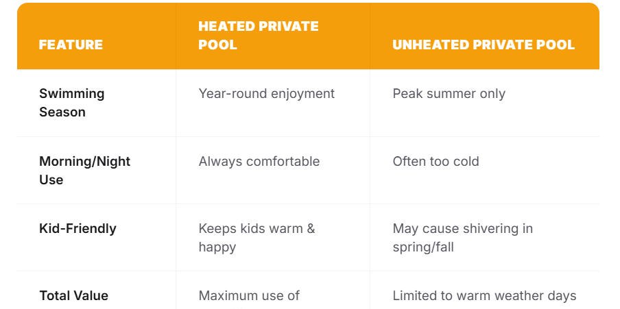 Comparing Your Pool Options
