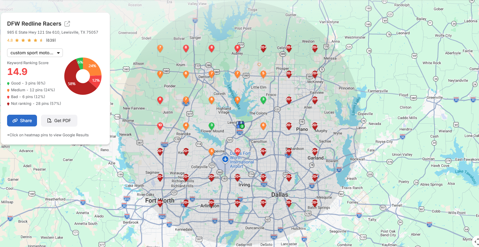 DFW Redline Racers heatmap — custom sport motorcycle shop — DFW — score 14.9