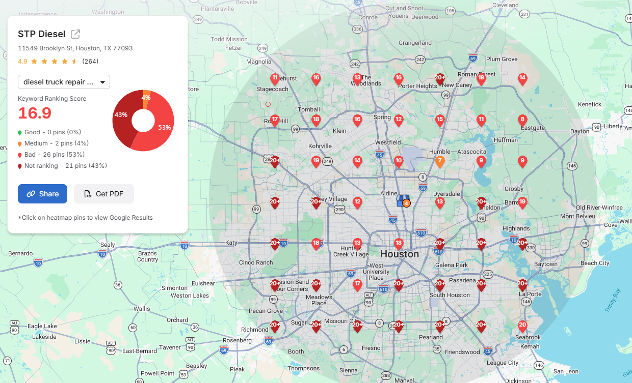 diesel truck repair shop Houston — Search Atlas heatmap