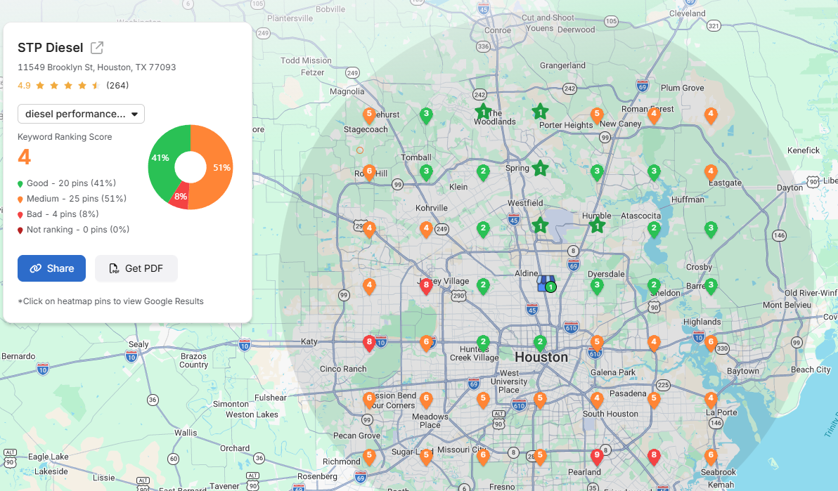 diesel performance shop Houston — Search Atlas heatmap
