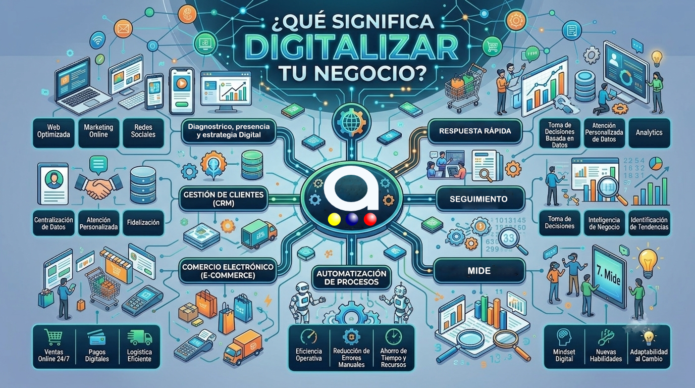 Qué significa digitalizar tu negocio de verdad