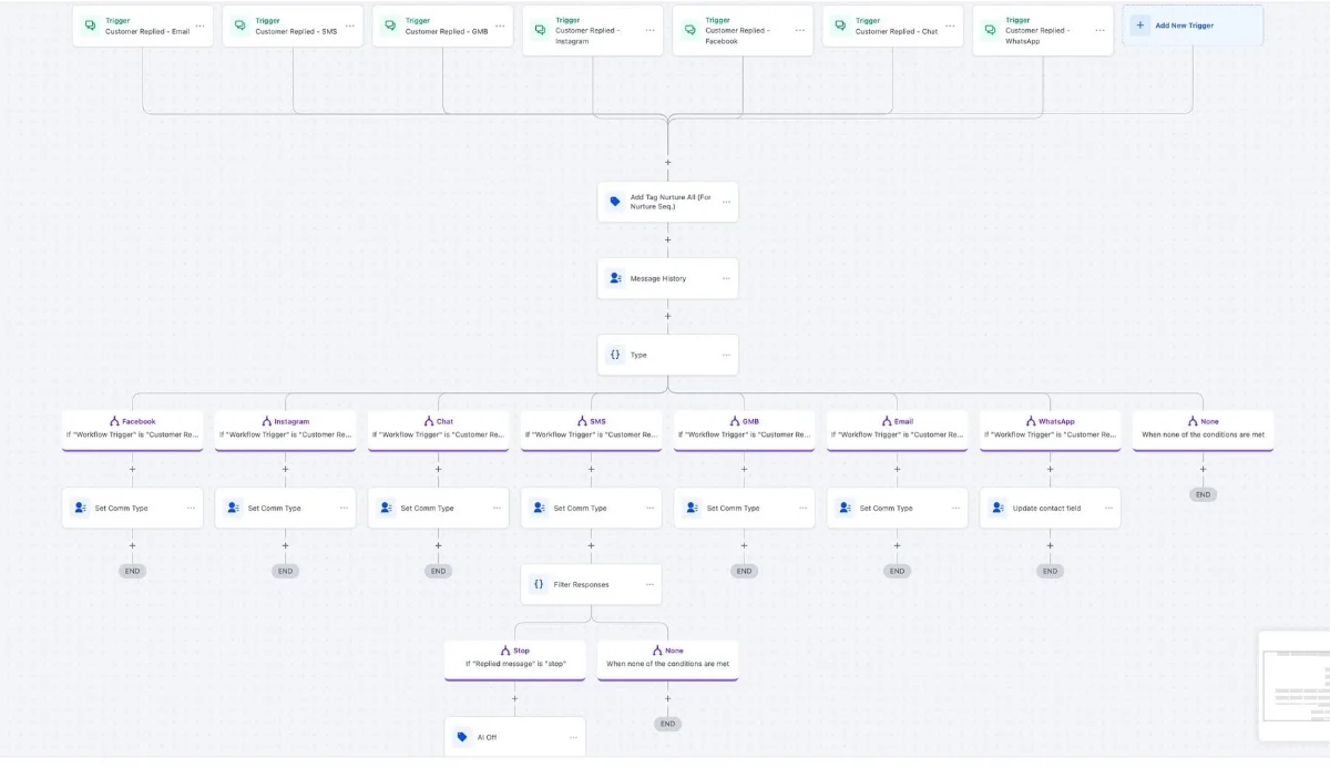 Automation Screenshot