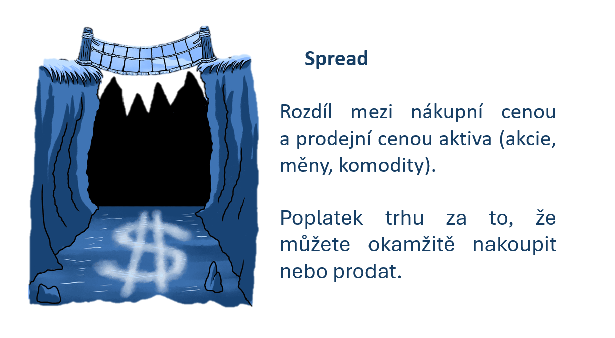 Co je spread Co je spread