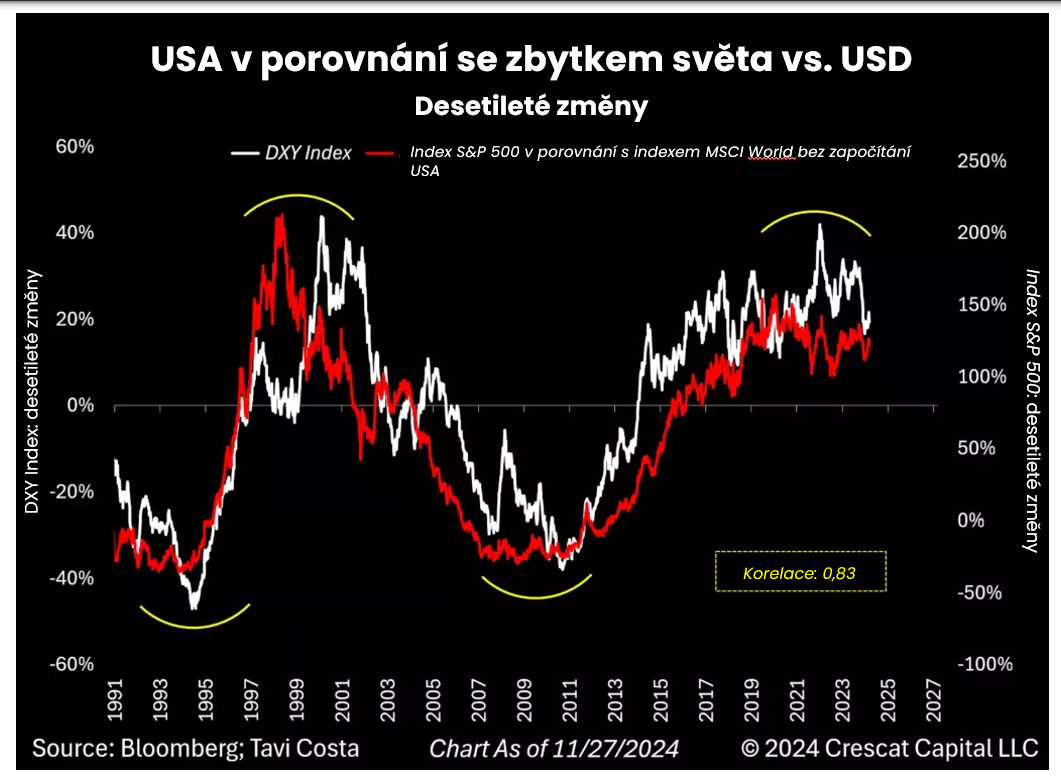 Měnové riziko graf Měnové riziko graf