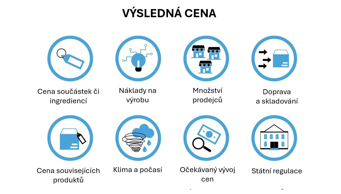 Cenotvorba Cenotvorba