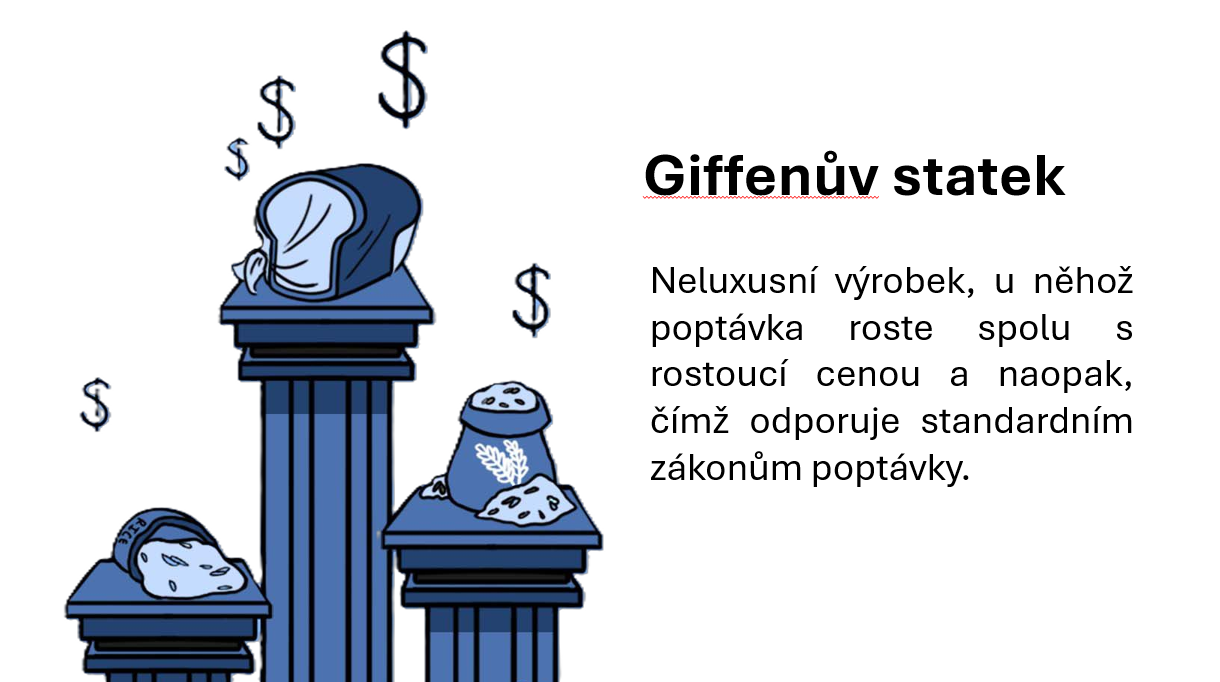 Giffenův statek Giffenův statek