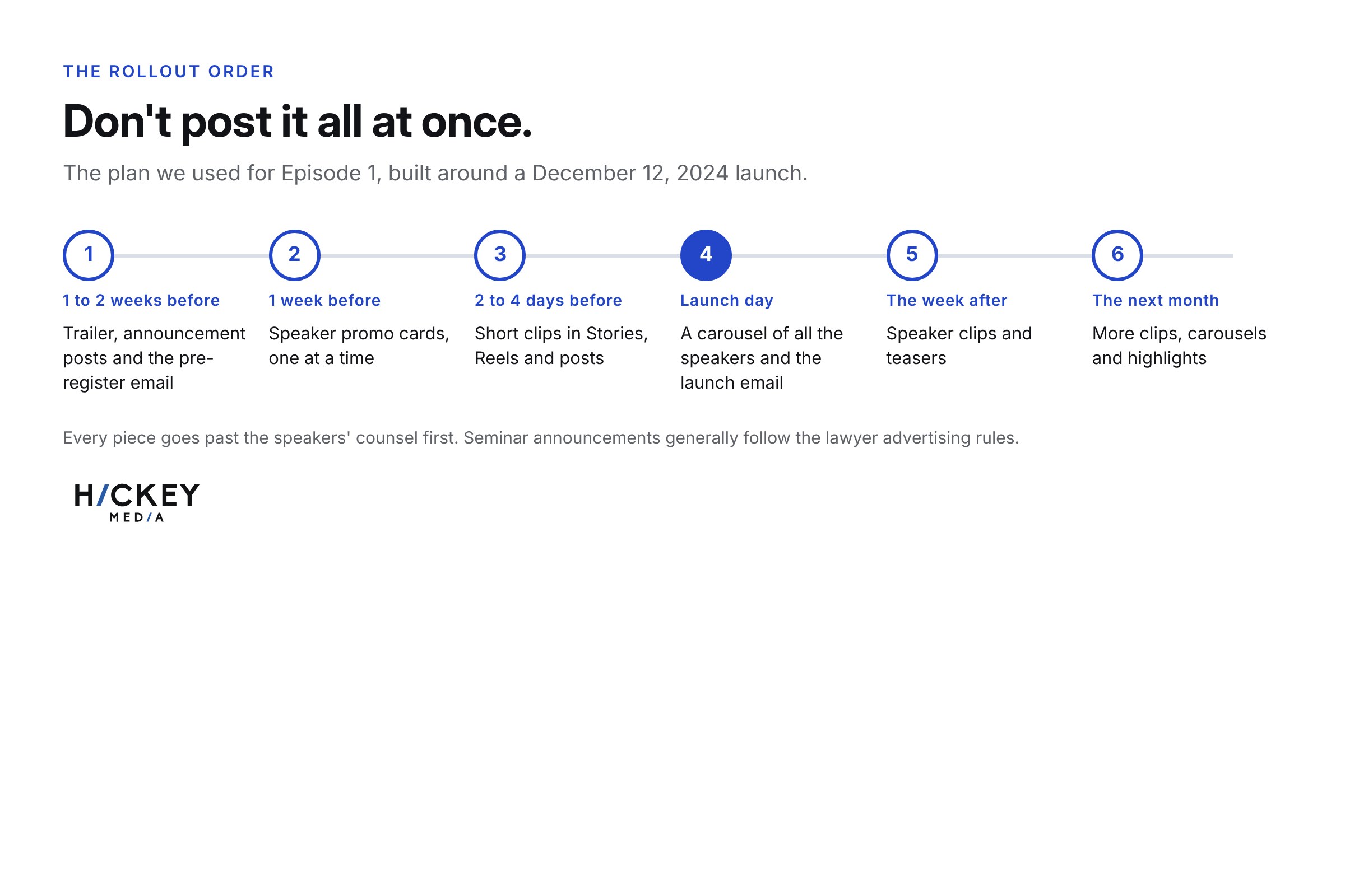 The rollout order, from the trailer and pre-register email 1 to 2 weeks before, to clips and highlights after launch