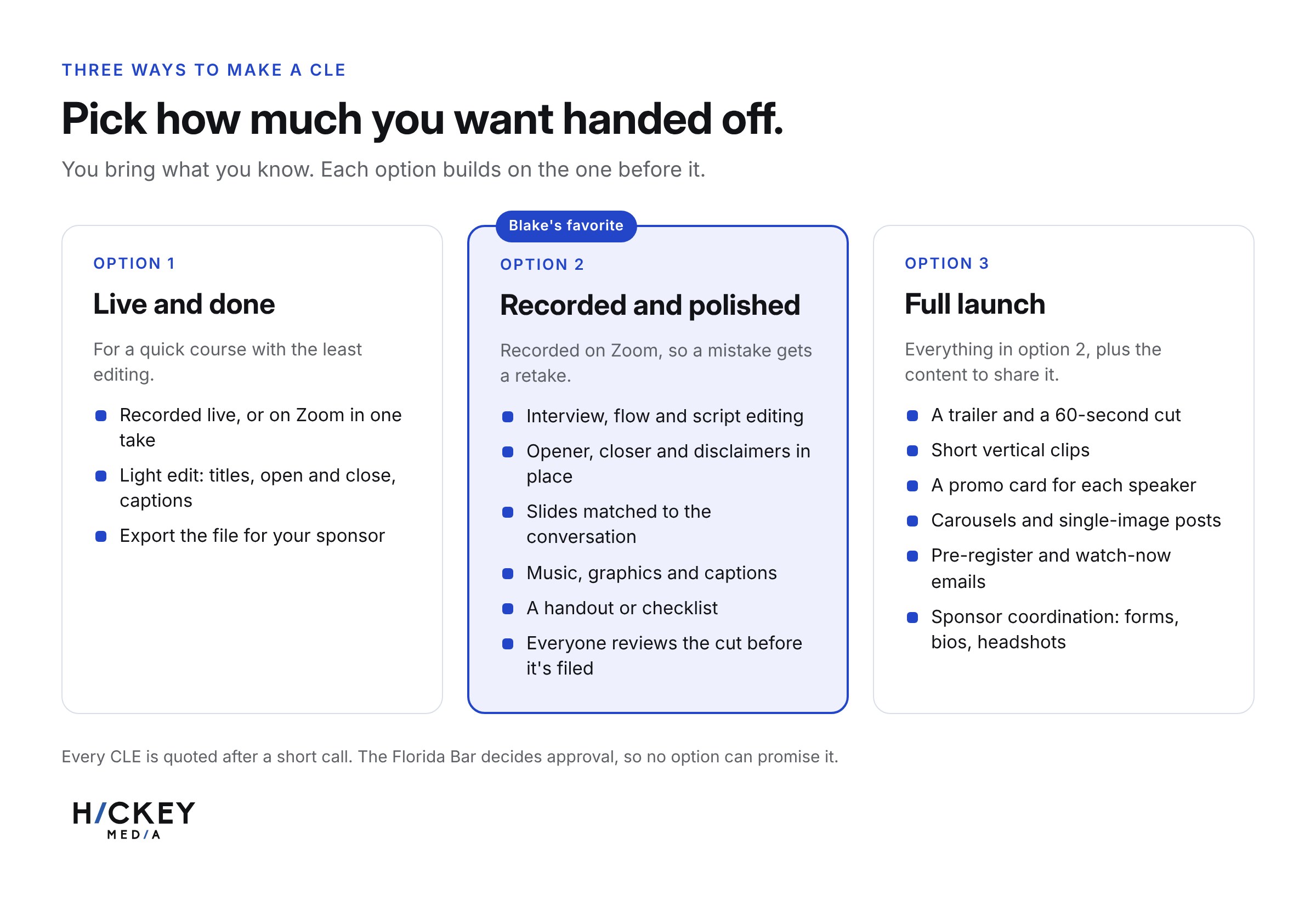 Three ways to make a CLE: Live and done, Recorded and polished, and Full launch