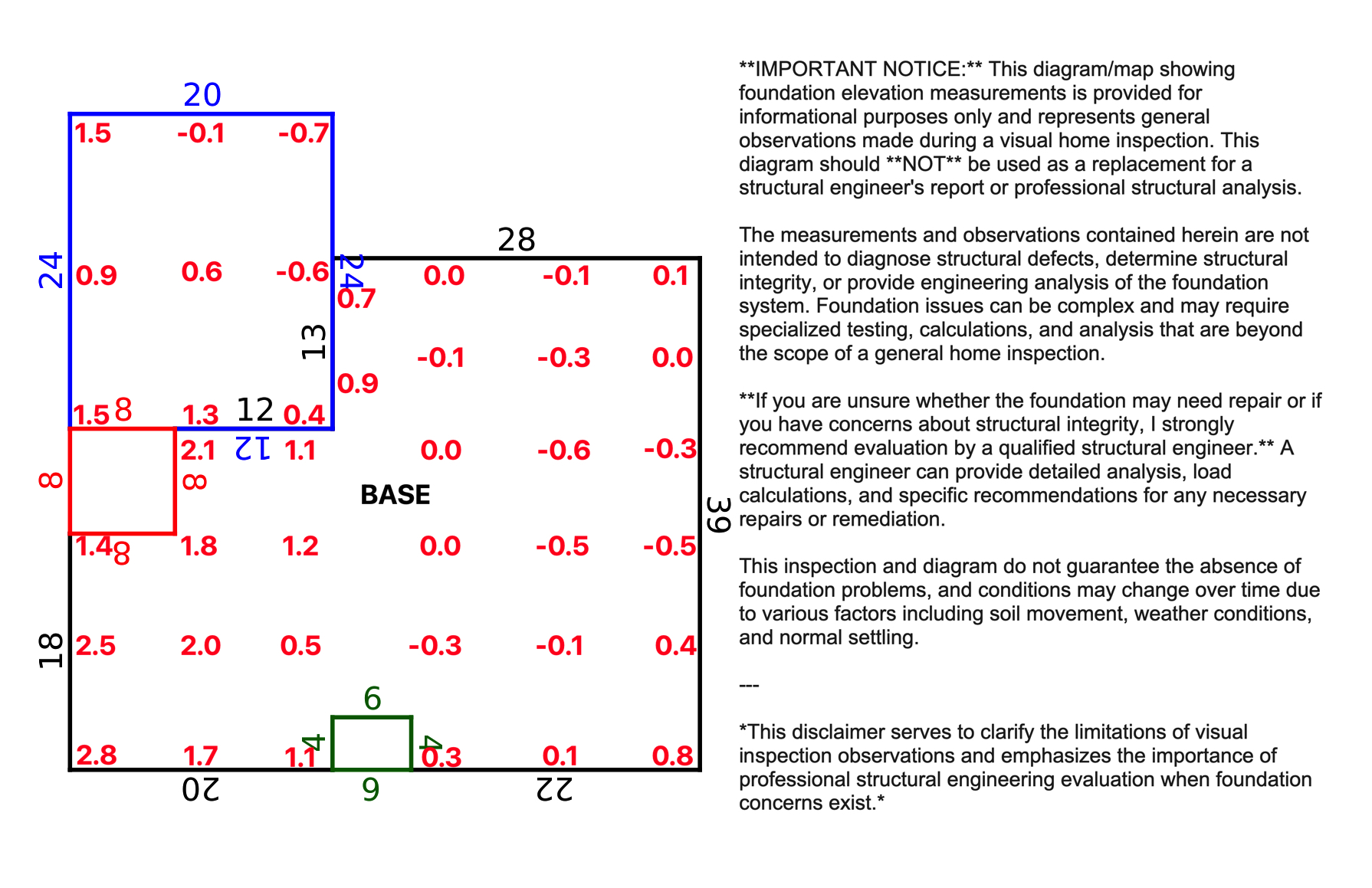Sample foundation elevation map