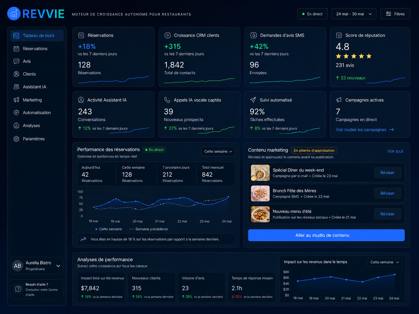 Aperçu des fonctionnalités d’automatisation Revvie pour restaurants