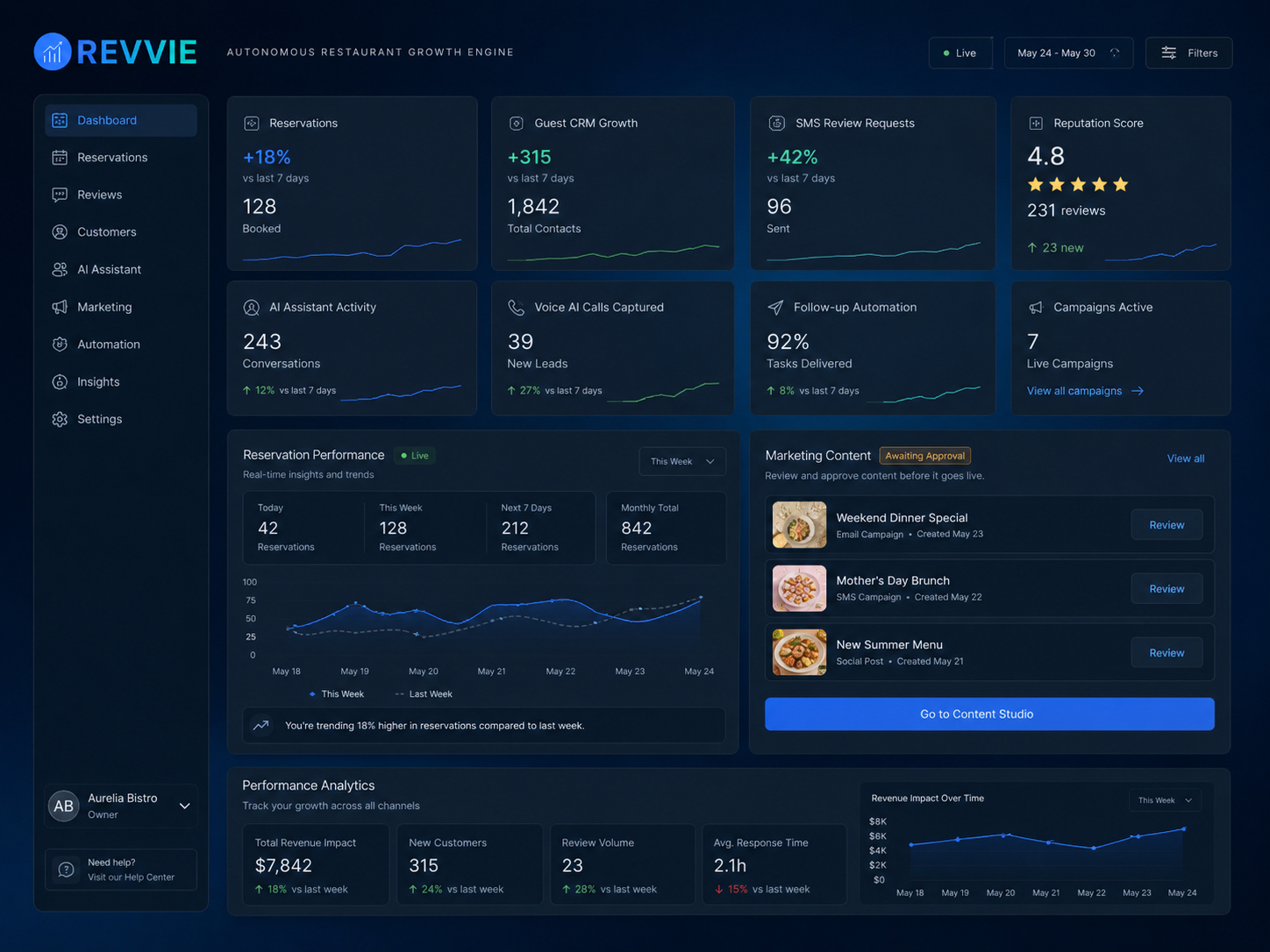 Revvie restaurant automation feature overview