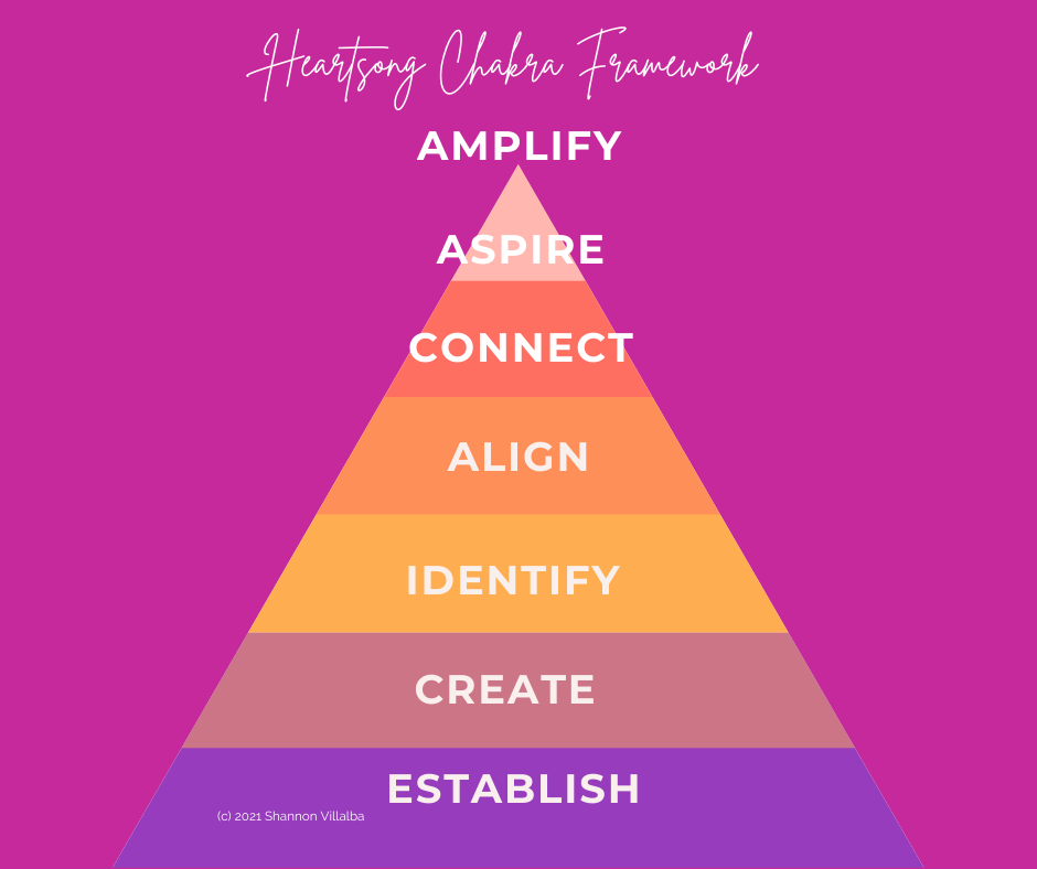 Heartsong Chakra Framework