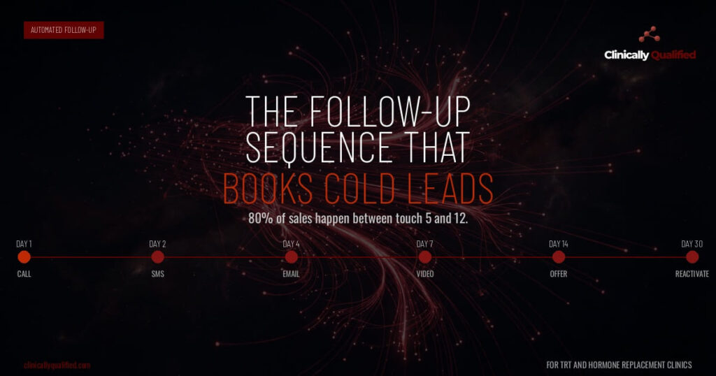 The Follow-Up Sequence That Books Cold Leads
