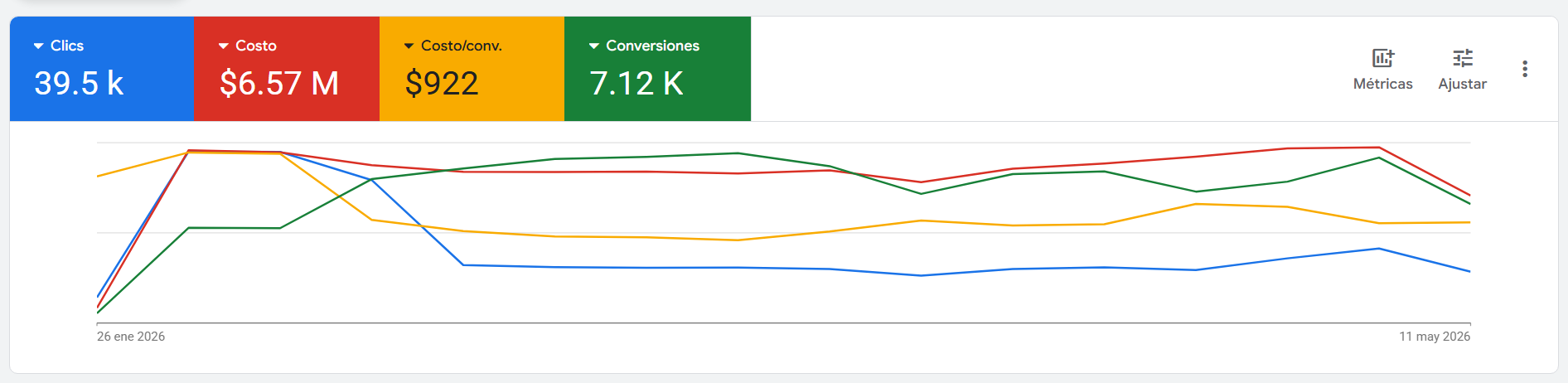 Métrica de resultados KS