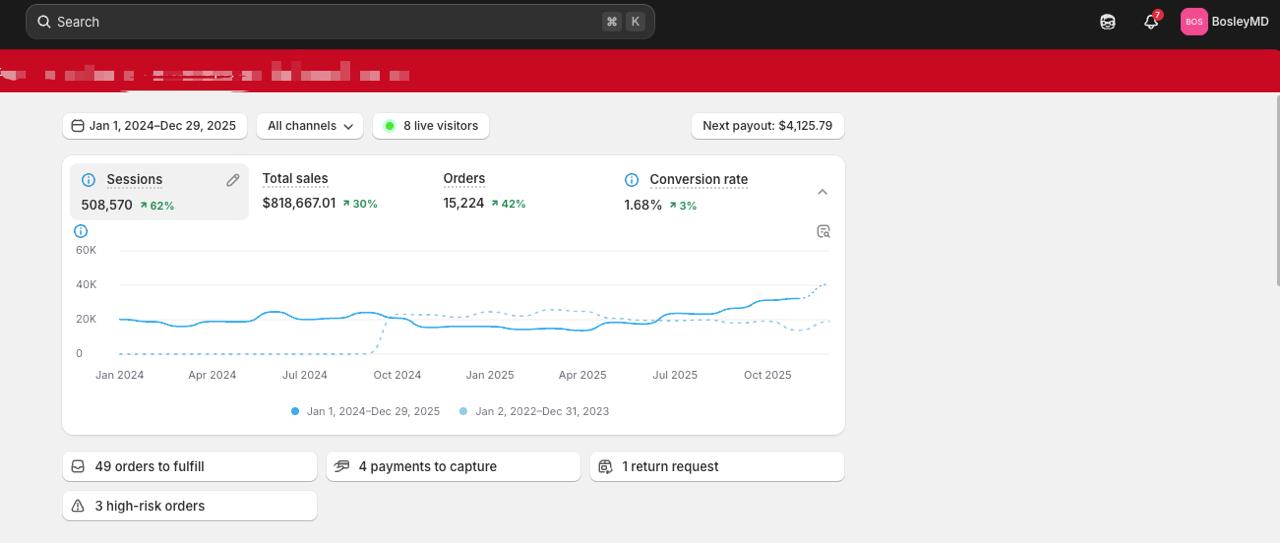 Ad-manager proof — Bosley MD DTC health