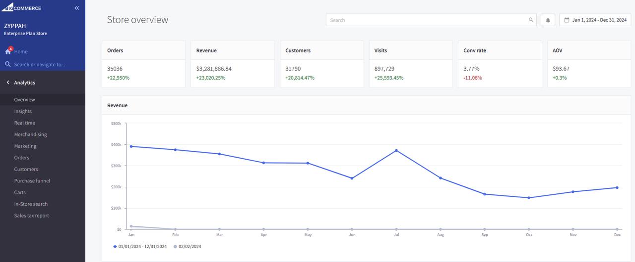 Ad-manager proof — Zyppah DTC