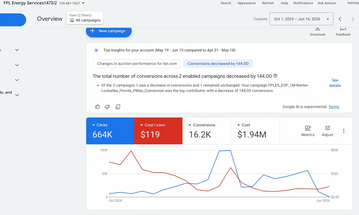 Ad-manager proof — Florida Power and Light utilities lead gen