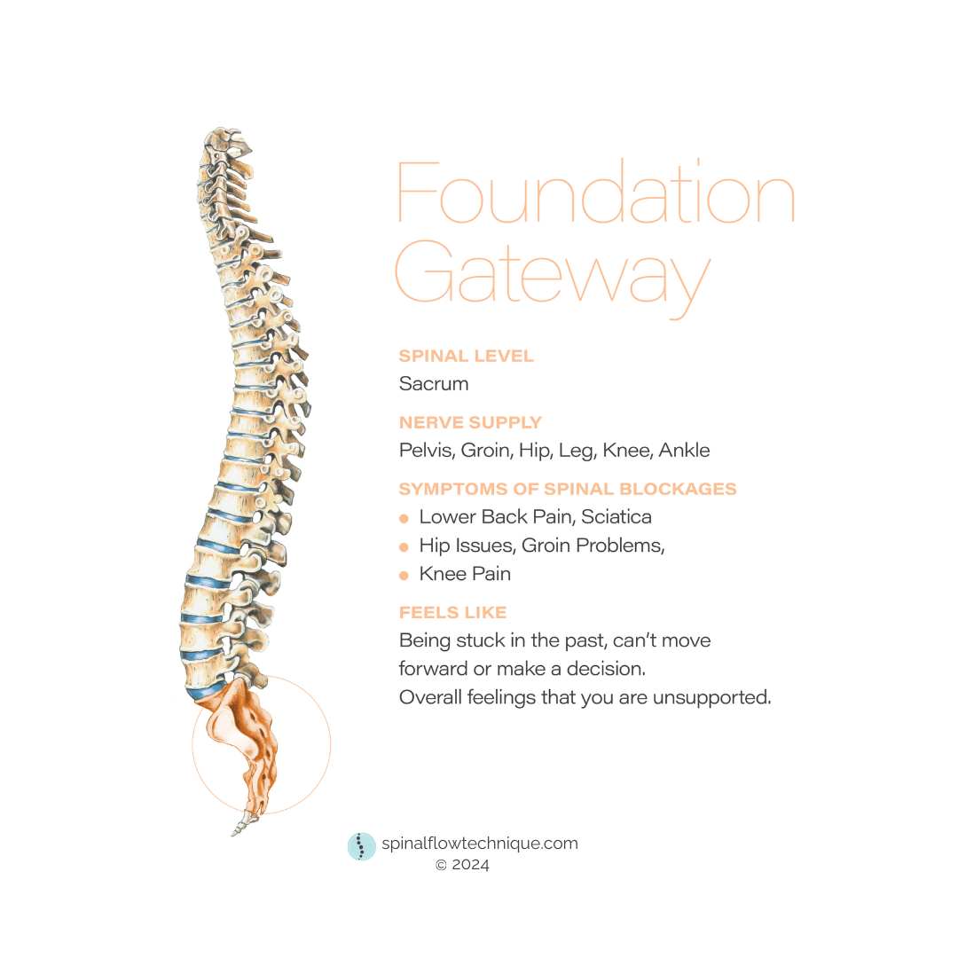 Foundation Gateway image