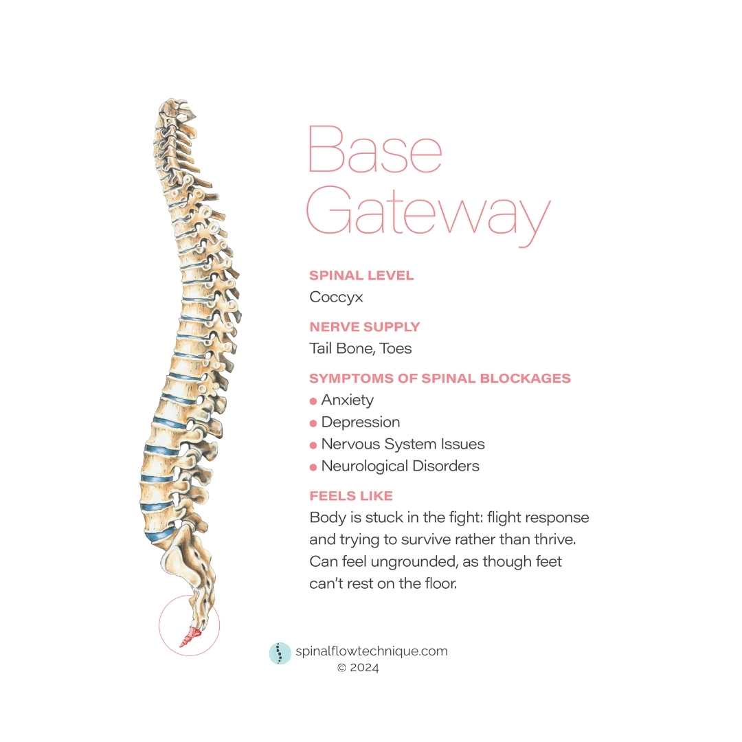Base Gateway image
