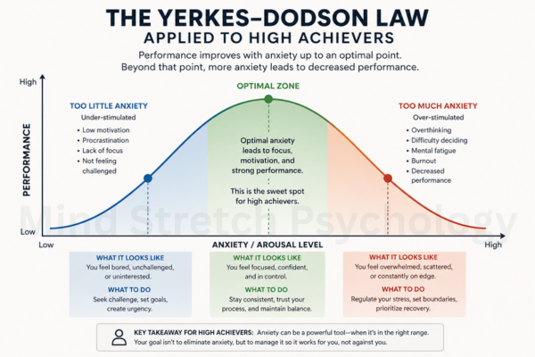 Anxiety therapy for high achievers in Washington DC near Farragut Square, Foggy Bottom, and Dupont CIrcle