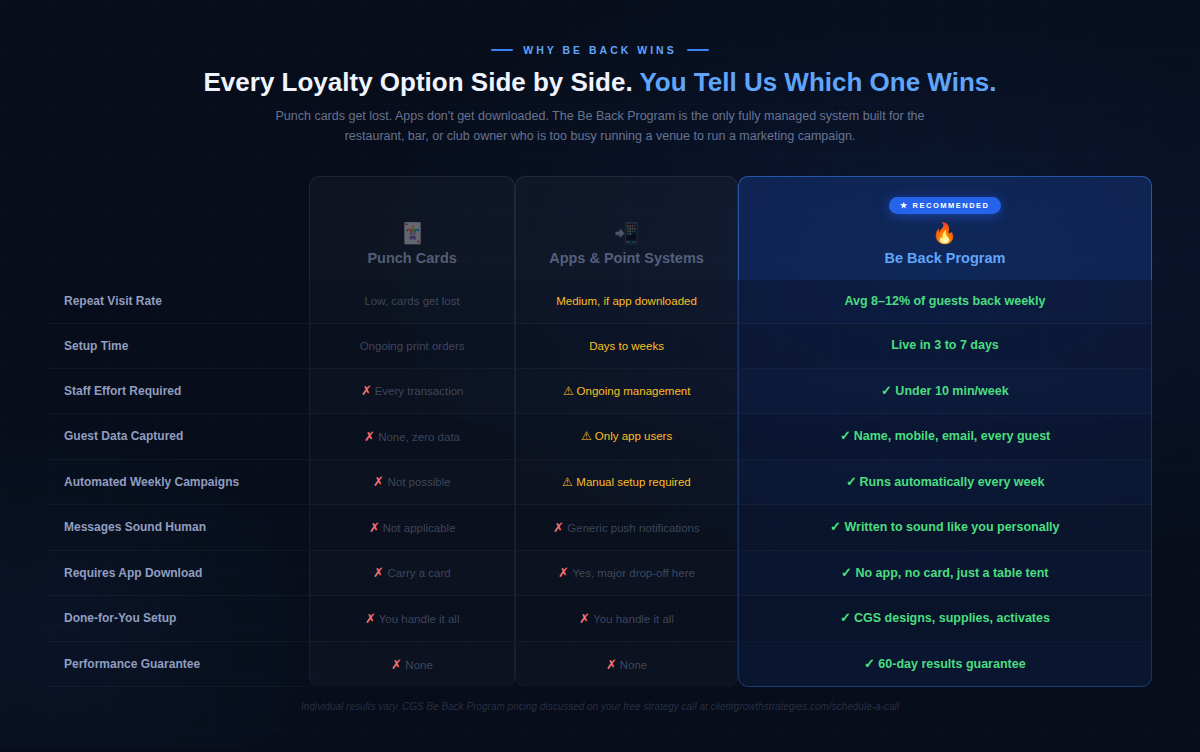 Be-Back Program vs Punch Cards vs Apps comparison table