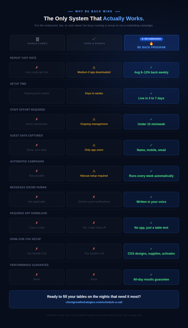 Be-Back Program comparison mobile