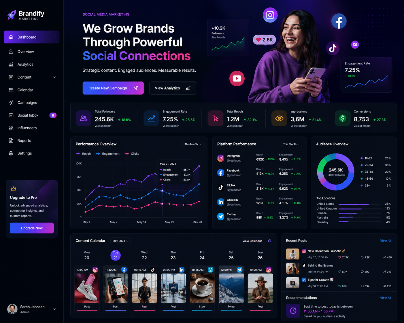 Social Media Marketing