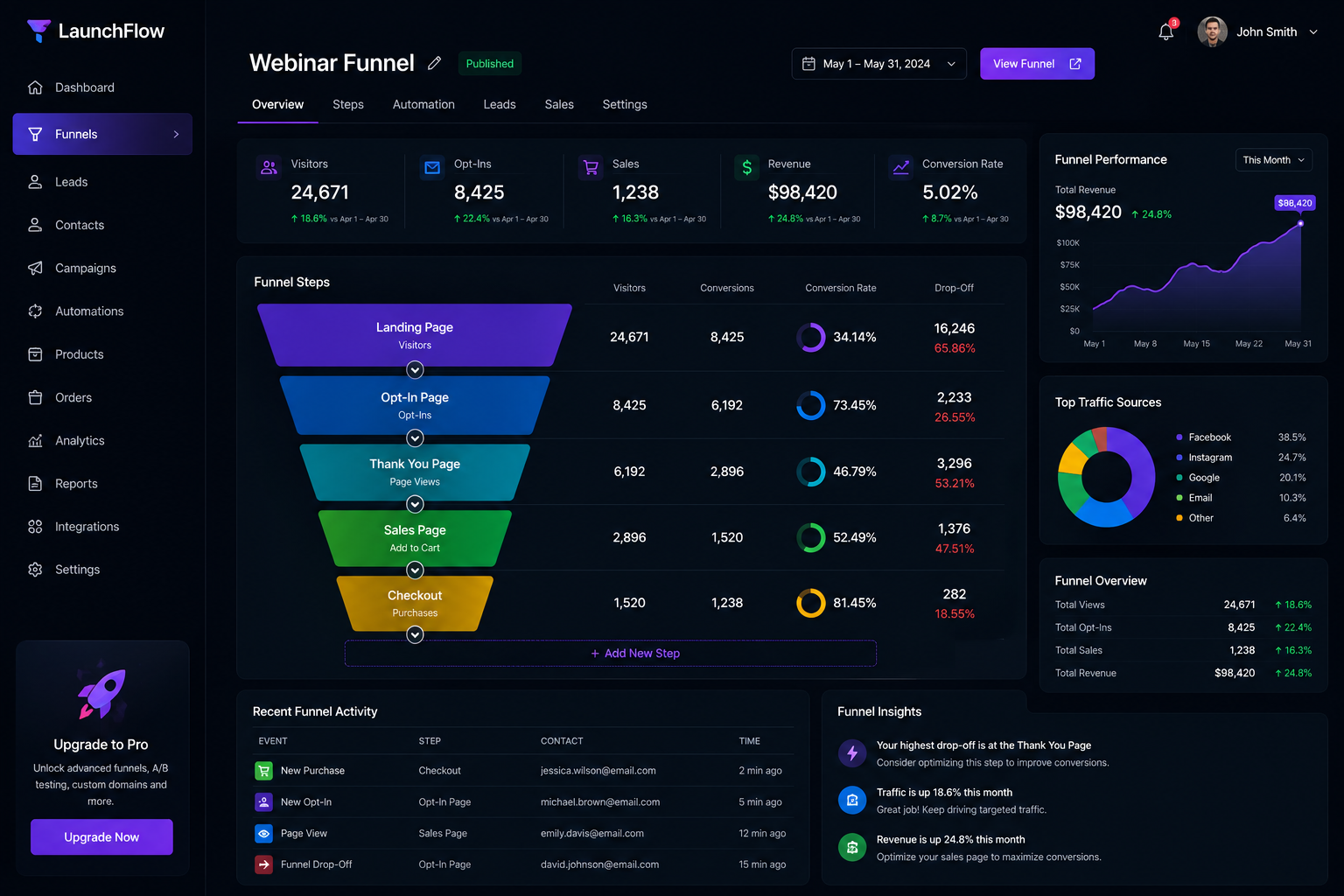 CRM Automations