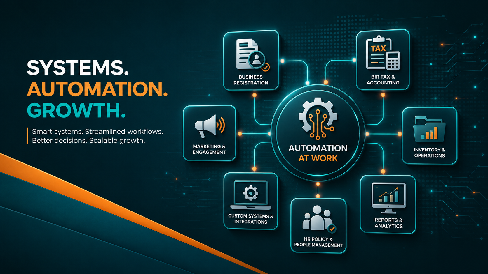 Business systems and automation for registration, BIR tax and accounting, HR, inventory, marketing, reporting and business growth