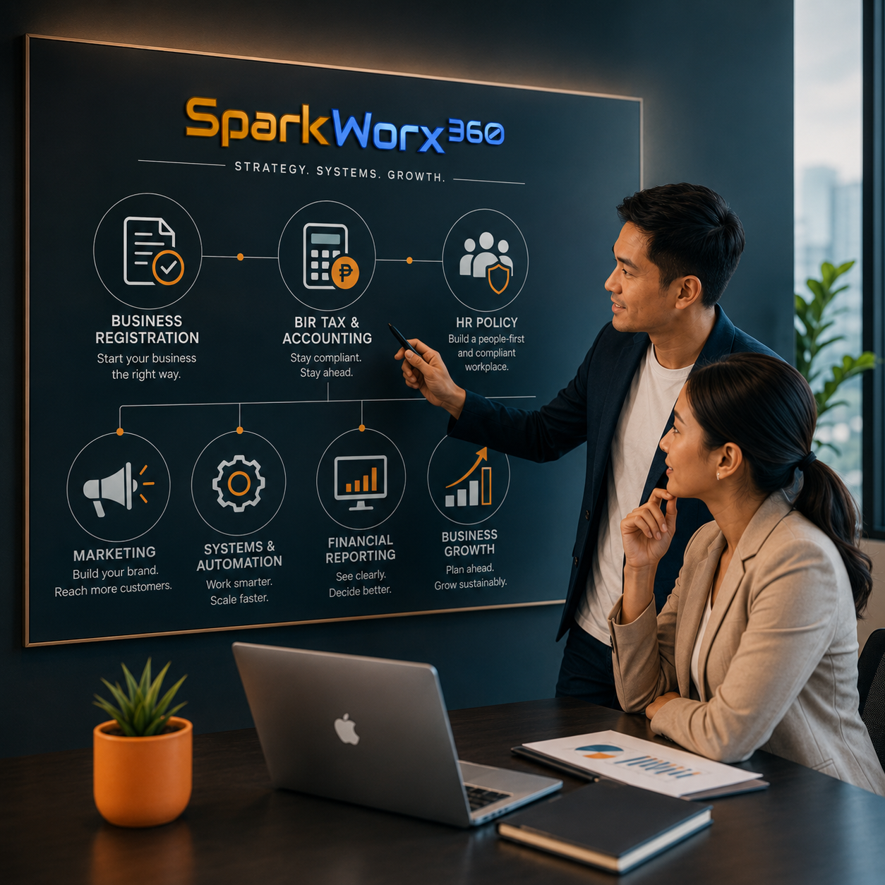 SparkWorx 360 strategic business planning covering business registration, BIR tax and accounting, HR policy, marketing, systems and growth