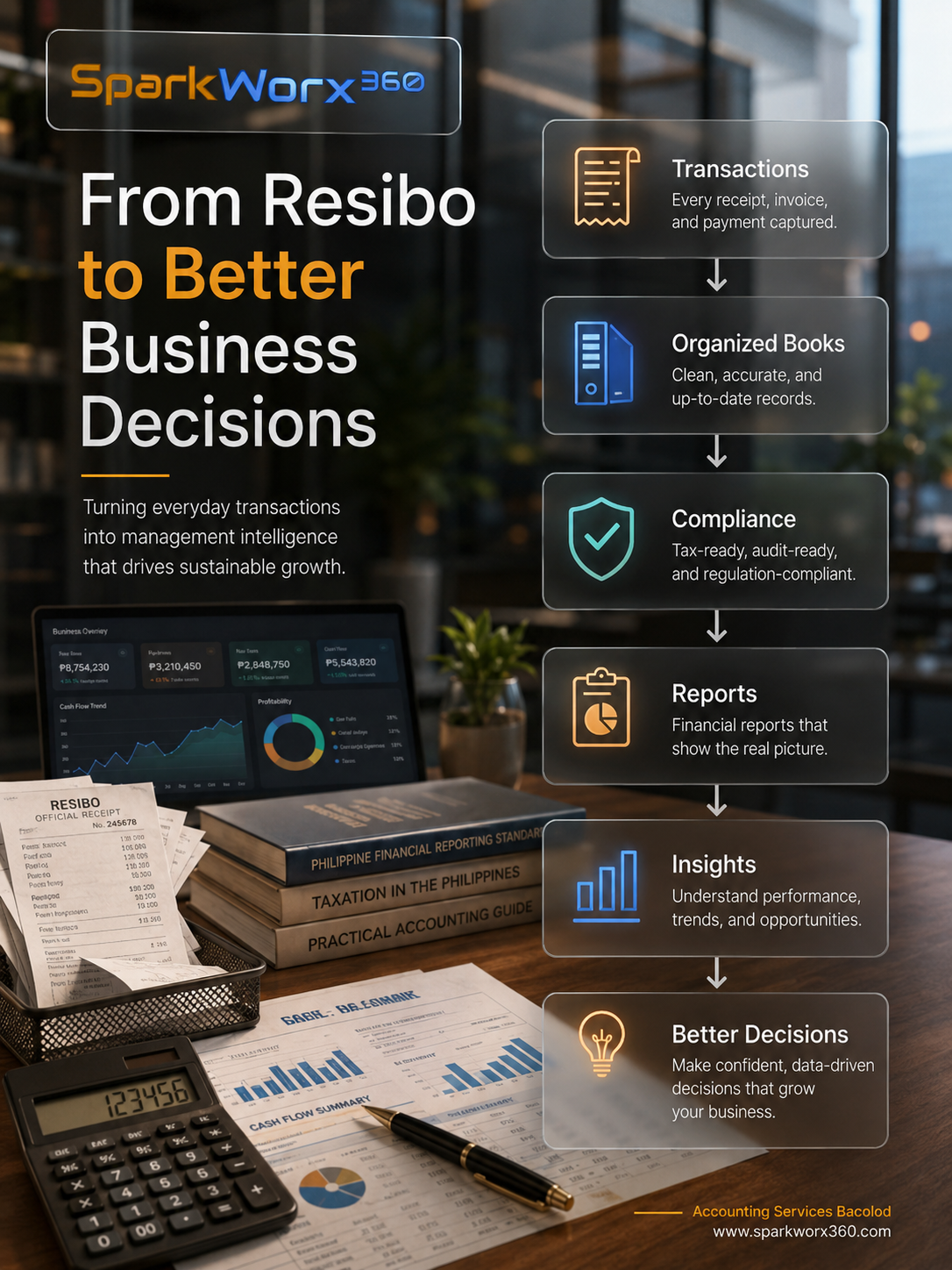 Accounting journey from receipts and transactions to organized books, compliance, reports, insights and better business decisions