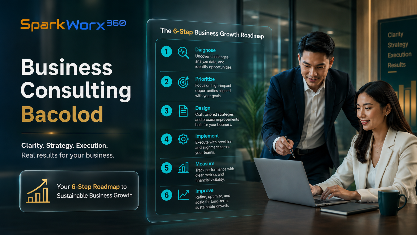 Business consulting strategy and growth roadmap in Bacolod