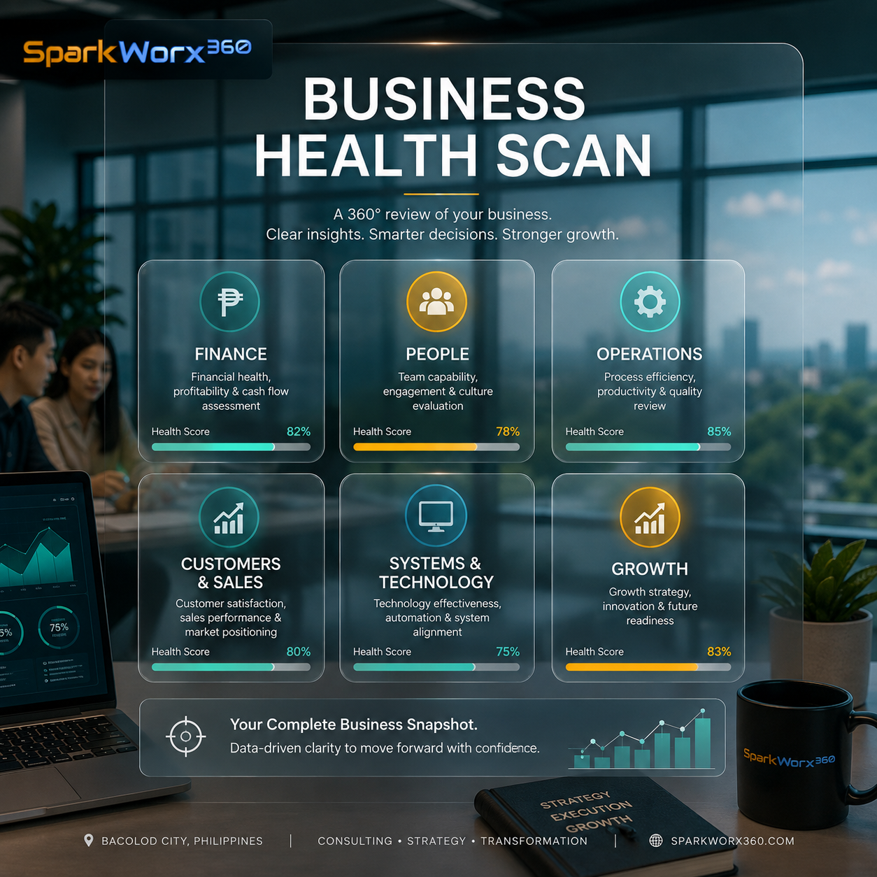 Business health scan for Bacolod companies covering finance, people, operations, customers, systems and growth readiness