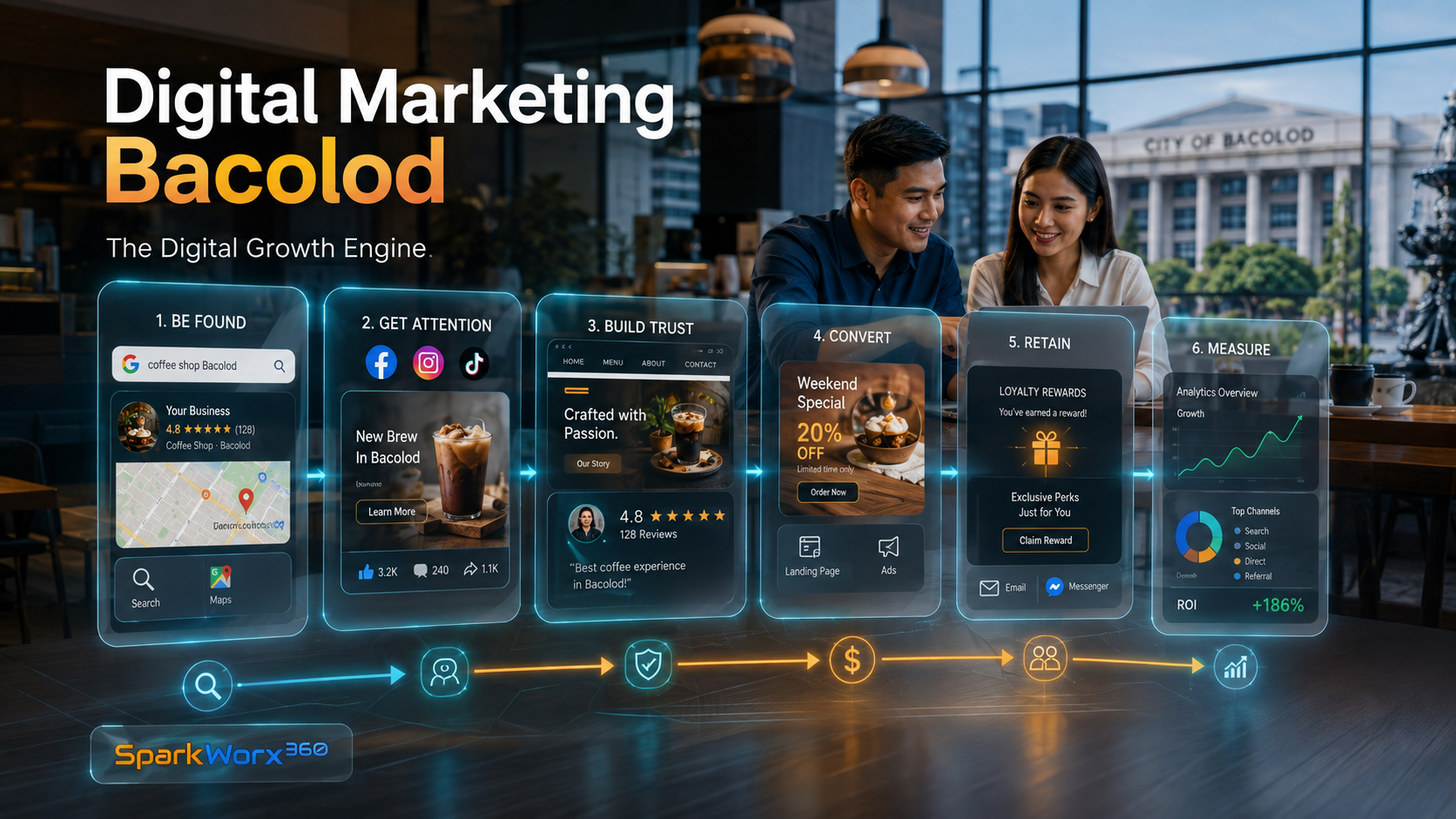 Digital marketing growth strategy in Bacolod